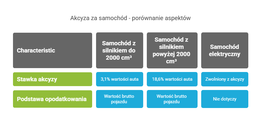 Jak zapłacić akcyzę za pojazd